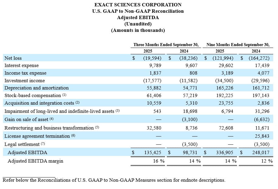 U.S. GAAP to Non-GAAP Reconciliation Adjusted EBITDA.