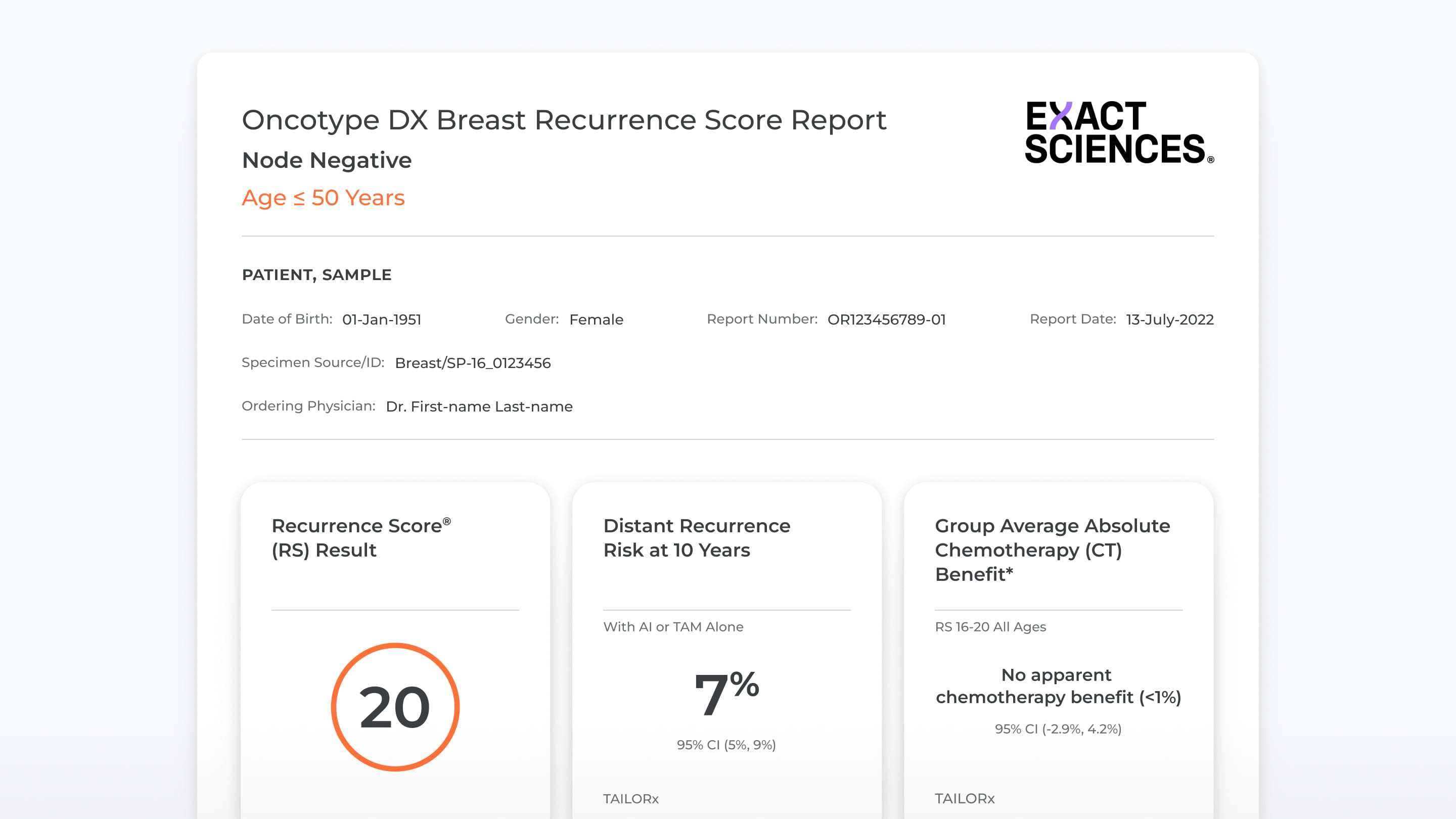 A sample report displaying hypothetical test results.